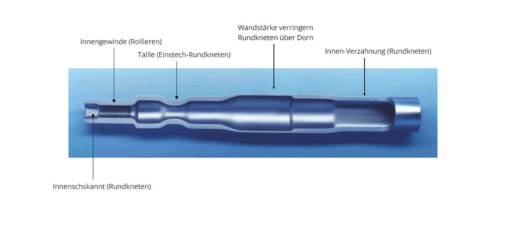 Anwendungsbeispiel Rundkneten