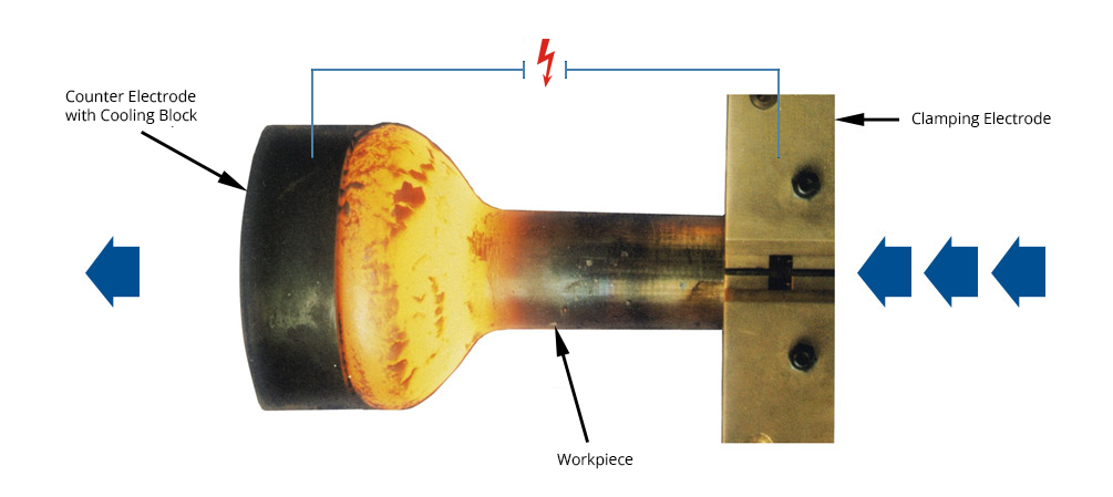 Principle of electric upsetting