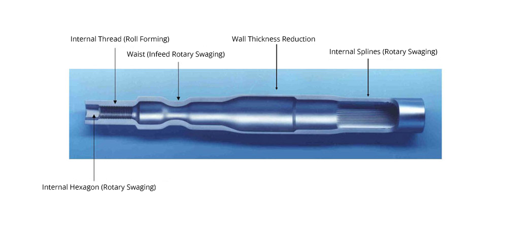 Rotary Swaging Application Example